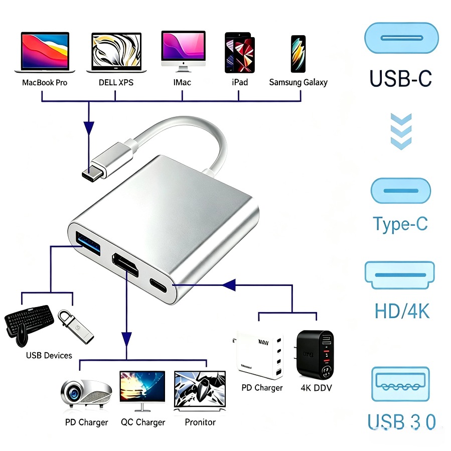Hub USB 3.0 3-in-1 Adattatore  - Usb Hub 7 Port recensione e prezzo