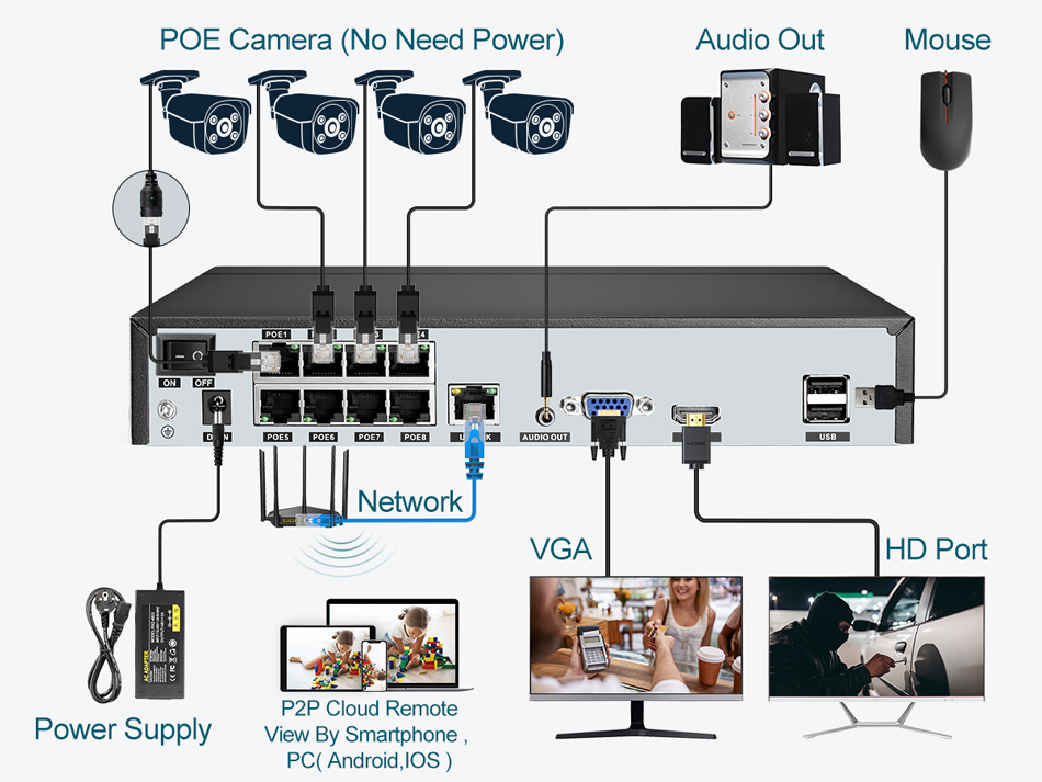 Super 8MP POE NVR Videoregistr - Usb Hub 7 Port recensione e prezzo